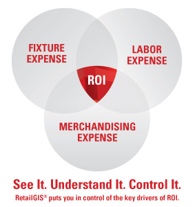 Why RetailGIS&trade;